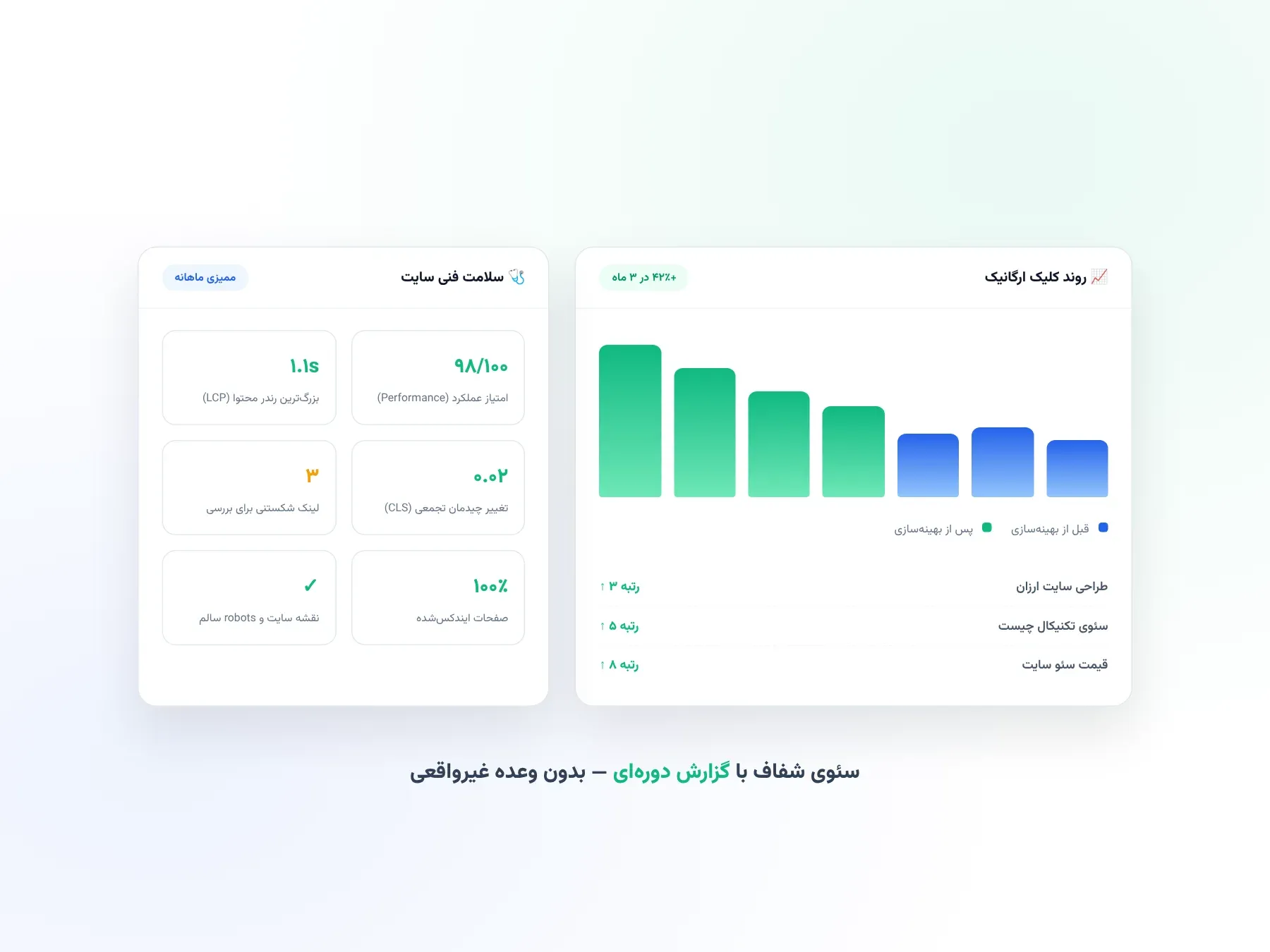 بهینه‌سازی سئو سایت